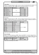 Preview for 83 page of Hazet 2152-600 Operating Instructions Manual