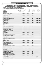 Preview for 6 page of Hazet 2588/19 Operating Instructions Manual