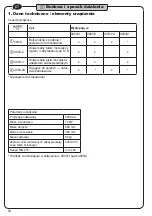 Preview for 54 page of Hazet 4903/2 Operating Instructions Manual