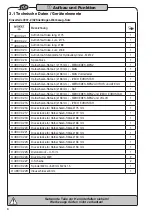 Preview for 6 page of Hazet 4937-2/32 Operating Instructions Manual