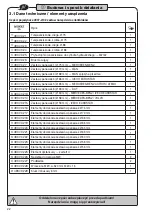 Preview for 22 page of Hazet 4937-2/32 Operating Instructions Manual