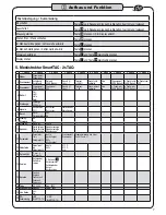 Preview for 7 page of Hazet 7250-2sTAC Operating Instructions Manual