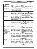 Preview for 15 page of Hazet 7250-2sTAC Operating Instructions Manual