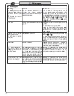 Preview for 16 page of Hazet 7250-2sTAC Operating Instructions Manual