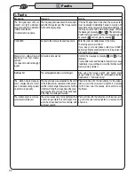 Preview for 32 page of Hazet 7250-2sTAC Operating Instructions Manual