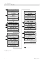 Preview for 26 page of HB-THERM CLEAN-5 Instruction Manual