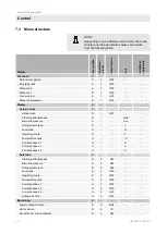 Preview for 42 page of HB-THERM CLEAN-5 Instruction Manual