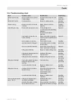 Preview for 87 page of HB-THERM CLEAN-5 Instruction Manual