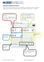 Preview for 16 page of HB HBLC-CO2 Manual