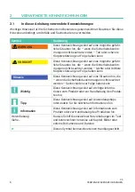 Preview for 34 page of HBK 10M0 Mounting Instructions