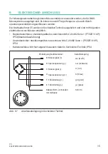 Preview for 43 page of HBK 10M0 Mounting Instructions