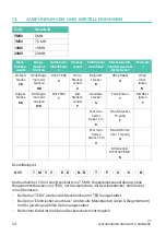 Preview for 52 page of HBK 10M0 Mounting Instructions