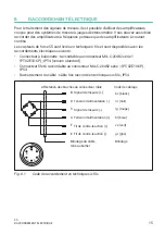 Preview for 69 page of HBK 10M0 Mounting Instructions