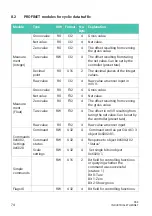 Preview for 76 page of HBK DSE Operating Manual