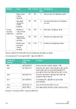 Preview for 80 page of HBK DSE Operating Manual