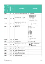 Preview for 93 page of HBK DSE Operating Manual