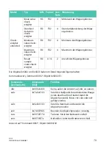 Preview for 180 page of HBK DSE Operating Manual