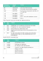 Preview for 181 page of HBK DSE Operating Manual