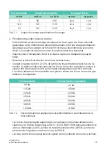 Предварительный просмотр 131 страницы HBK HBM Bruel & Kjaer U10M Mounting Instructions