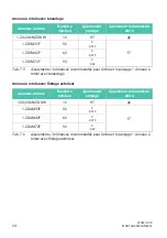 Предварительный просмотр 136 страницы HBK HBM Bruel & Kjaer U10M Mounting Instructions