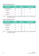 Предварительный просмотр 192 страницы HBK HBM Bruel & Kjaer U10M Mounting Instructions