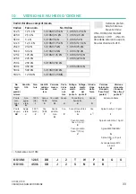 Предварительный просмотр 201 страницы HBK HBM Bruel & Kjaer U10M Mounting Instructions