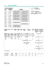 Предварительный просмотр 255 страницы HBK HBM Bruel & Kjaer U10M Mounting Instructions