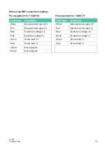 Preview for 15 page of HBK HLCM Mounting Instructions