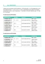 Предварительный просмотр 32 страницы HBK RTN/M2 Mounting Instructions