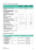 Предварительный просмотр 49 страницы HBK RTN/M2 Mounting Instructions