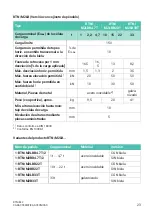 Предварительный просмотр 97 страницы HBK RTN/M2 Mounting Instructions