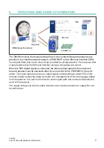 Preview for 11 page of HBK TIM-PN Mounting Instructions