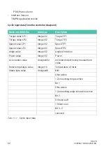 Preview for 64 page of HBK TIM-PN Mounting Instructions