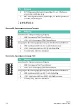 Preview for 100 page of HBK TIM-PN Mounting Instructions