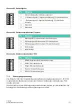 Preview for 101 page of HBK TIM-PN Mounting Instructions