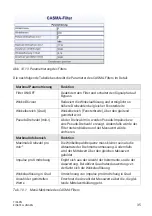 Preview for 121 page of HBK TIM-PN Mounting Instructions