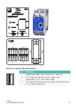 Preview for 187 page of HBK TIM-PN Mounting Instructions