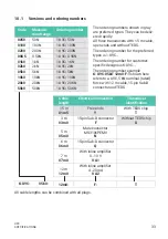 Предварительный просмотр 35 страницы HBK U9C Mounting Instructions