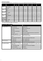 Preview for 16 page of HBM Machines 55019HBM Instruction Manual