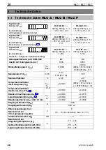 Preview for 30 page of HBM BLC B Series Mounting Instructions