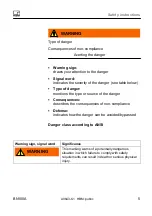 Preview for 7 page of HBM BN100A Operating Manual