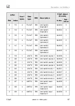 Предварительный просмотр 89 страницы HBM ClipX Operating Manual