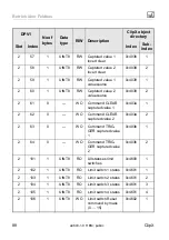 Предварительный просмотр 210 страницы HBM ClipX Operating Manual