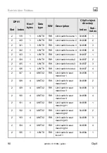 Предварительный просмотр 212 страницы HBM ClipX Operating Manual