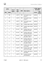 Предварительный просмотр 213 страницы HBM ClipX Operating Manual