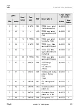 Предварительный просмотр 215 страницы HBM ClipX Operating Manual