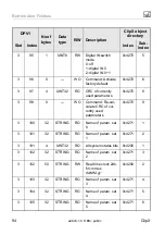 Предварительный просмотр 216 страницы HBM ClipX Operating Manual