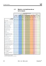 Предварительный просмотр 24 страницы HBM CX27B Operating Manual