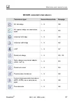 Предварительный просмотр 97 страницы HBM CX27B Operating Manual