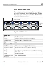 Предварительный просмотр 100 страницы HBM CX27B Operating Manual